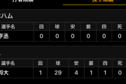 田中将大投手、二軍でも微妙に…🥵