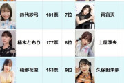 【画像】陰が選ぶ美人声優ランキングが確定