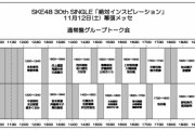 【SKE48】11月12日（土）、13日（日）「現地でグループトーク会」「現地でトーク会」詳細のご案内！