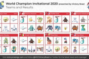 【悲報】ポケモン剣盾の対戦環境、もうめちゃくちゃ