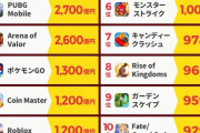 【悲報】FGO、おっさんを助けるゲームに負けてしまうｗｗｗｗｗｗ