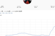 宮本佳林ちゃん、実は盛れミ新規の恩恵を受けていた