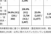 【悲報】大阪府が84億円かけ開設した大規模医療療養センター、入所者また1人だけに…！