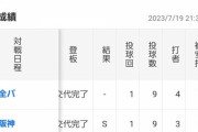 中日が誇る最強クローザー、ライデルマルティネスさんが最後に登板した日ｗｗｗ