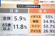 【速報】若者、ワクチン接種の真実に気付いてしまう