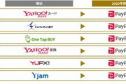 ジャパンネット銀行はPayPay銀行に、ヤフーカードはPayPayカード、ZHDの金融を「PayPay」ブランドに統一