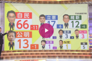 【速報】参院選予測　自民66議席　単独でも改選過半数に届く勢い  [夜のけいちゃん★]