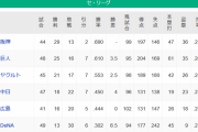 【5/26】●●●●●●●●●●●●●●●●●横浜_●●●●広島_●●●●中日 東京○○○○