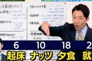 【緊急】オリラジ中田のオートファジーダイエット、ガチで痩せるｗｗｗｗお前らも真似したほうがええぞ
