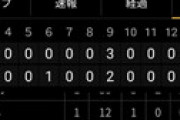 藤川球児、矢野監督に激怒の放送事故　才木投手の登板に「涙を流しながら復帰を果たしたのに・・」