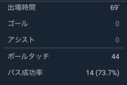 【悲報】 久保建英さん…強敵ビルバオ戦でやらかしてしまう…