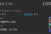 【FF14】現在実装の全アチーブメントを取得した日本のプレイヤーが話題に！DDで埋もれた財宝を2万個発見の「埋もれた財宝ランク6」など取得が非常に難しいものも
