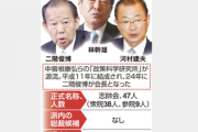【速報】二階派終了のお知らせ 　東京地検特捜部、刑事責任を追及する模様
