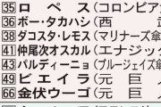 【速報】ブラジル代表に無職現るｗｗｗｗｗｗｗｗ