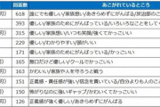 【悲報】小学生が選ぶ憧れの人物ランキングに変化が起きるｗｗｗｗｗｗ