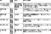 【悲報】男(56)「これでお前も濃厚接触者や(ﾆﾁｬｧｧｧ」