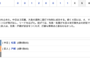 【巨人試合結果…】<巨0-5中> 巨人連勝ストップ…戸郷はプロ初黒星、セカンドウィーラー！