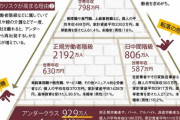 【社会】女性が結婚相手に求める年収、最低ラインは「400～499万円」