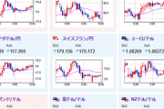 【為替相場】円安傾向は続くか　本日はパウエルFRB議長議会証言あり