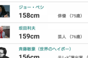 お前ら「チビでつらあ」ぼく「身長なんぼ？」お前ら「163」←いや甘えだよね