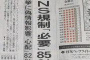 朝日新聞 世論調査「SNS規制必要 85％」⇒ SNS「その前にメディア規制が必要」