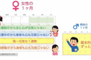 女さん「私達が元気なのは1ヶ月の中で1週間だけです。男は良いですね～羨ましい！」