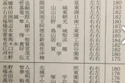 糸井嘉男の本名が｢糸井哉夫｣であるという事実