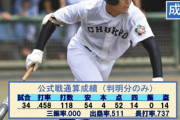 【朗報】巨人ドラ３・中山(中京大中京)の高校時代の三振率、三振数mmemmemmemmemmewwewwewwewwewwe