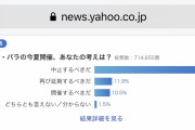 【画像】オリンピック中止賛成派、76%ｗｗｗｗ