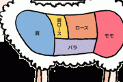 羊肉、なぜか北海道以外で全然食べない