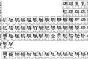 【画像】中国版元素周期表がコチラｗｗｗｗｗｗｗｗｗｗ