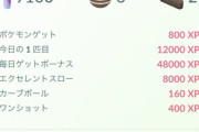 【ポケモンGO】とんでもないインフレ。エクセ出せないと人権ないレベルwww
