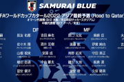 今のサッカー日本代表のFWとSB問題…