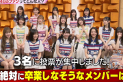 【日向坂46】「絶対に卒業しなそうなメンバー」TOP3がこちら！【バズリズム02】