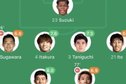 【アジアカップ】サッカー日本代表、ベトナムに4-2で勝利！