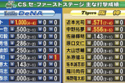 【緊急】阪神タイガースのCS成績WWWWWWWWWWWWWWWWWWWWWW