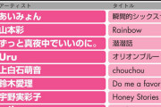 現在の女性アーティストの売り上げは「あいみょん」一強か