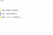阪神２ー１中日　試合結果　甲子園球場　2021/9/1