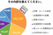 ワイ「10万……」ﾎﾞｿｯ 父「金いらないから働いてないんだろ？」