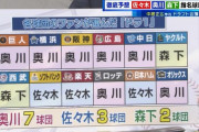 西武ヤクはドラ１森下やろ！ｗ