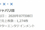 『けものフレンズ３』×ジャパリ団メジャーデビューアルバム「×・×・×」　初週推定売上1274枚　オリコン週間27位