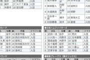 【悲報】長嶋一茂がドラフト1位の不作の年、見事に無名選手しかいない