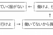 【就職】おまえら何でハローワークに行かないの？　ハロワの求人内容が酷すぎて勤労意欲を失う人が続出