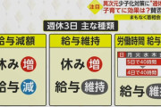 【朗報】 週休3日制ガチで検討されるｗｗｗｗｗ
