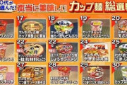 カップヌードル、10代でも人気１位にｗｗｗ