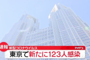 【4/21】東京都で新たに123人の感染確認　新型コロナウイルス