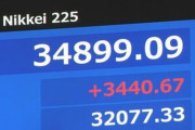 日経平均株価、一時3,000円超値上がりの激リバウンド！！　過去最大の上昇幅にｗｗｗｗｗ
