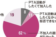 PTAで「知らない人が自宅をピンポン」　強制加入問題「気づいたら会員だった」が6割の現実
