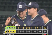 【阪神対ヤクルト16回戦】ヤクルトが１２－０で阪神に大勝！奥川が聖地で７回無失点６勝目！阪神は青柳が５回５失点で３敗目
