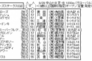 9/29(日) 第53回 スプリンターズステークス(GI) part4